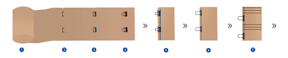 Blockbodenbeutelmaschine für Papierbeutel mit Kordel- oder Flachhenkeln (J-Cut)