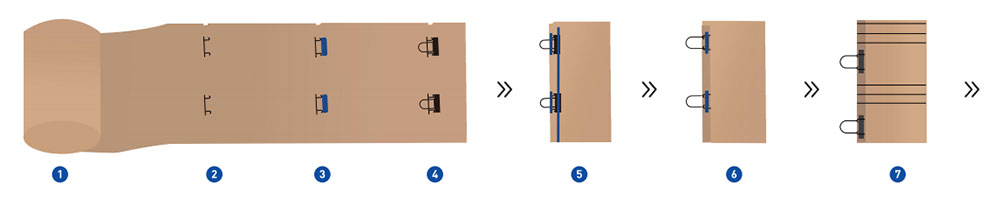 Maschine zur Herstellung von Papierbeuteln mit Kordelhenkeln (Seitenklemme-Methode)
